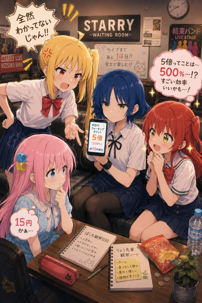 STARRYで歩数ポイント5倍を説明する山田リョウと、それぞれ異なる反応を見せる結束バンドの4人